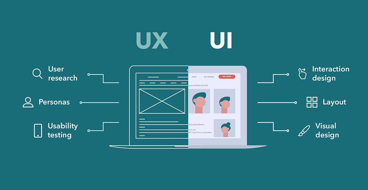 Latest Trends In User Interface (Ui) And User Experience (Ux) Design